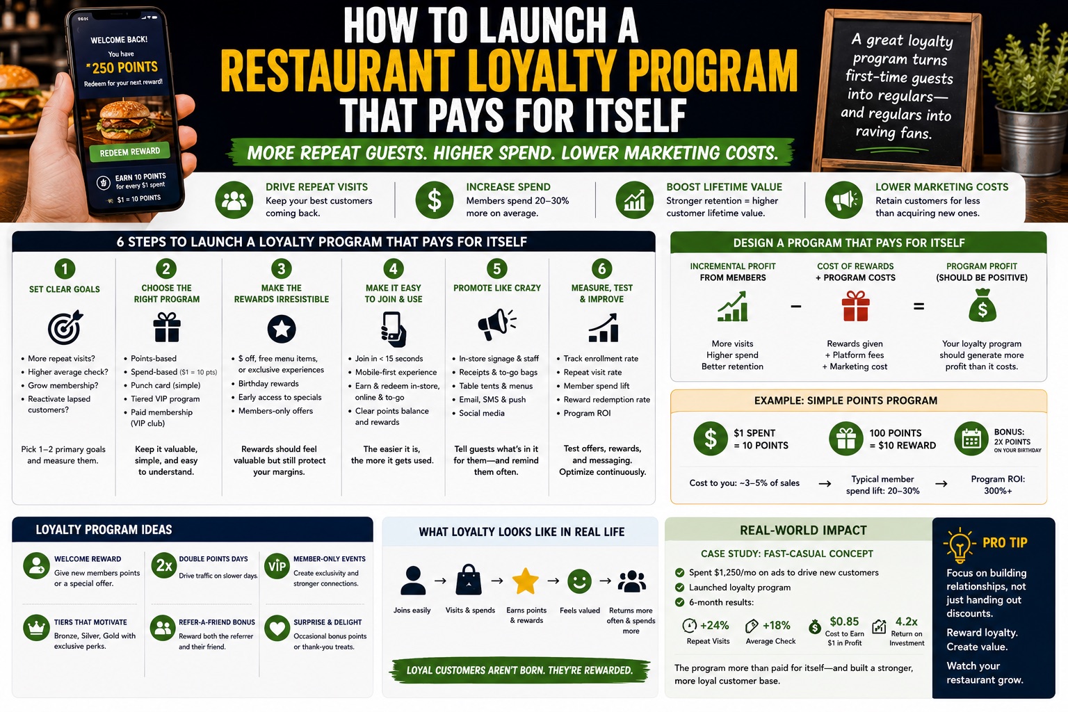How to launch a restaurant loyalty program that pays for itself — Katalyst
